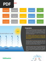 Understanding Levigation in Pharmacy | PDF