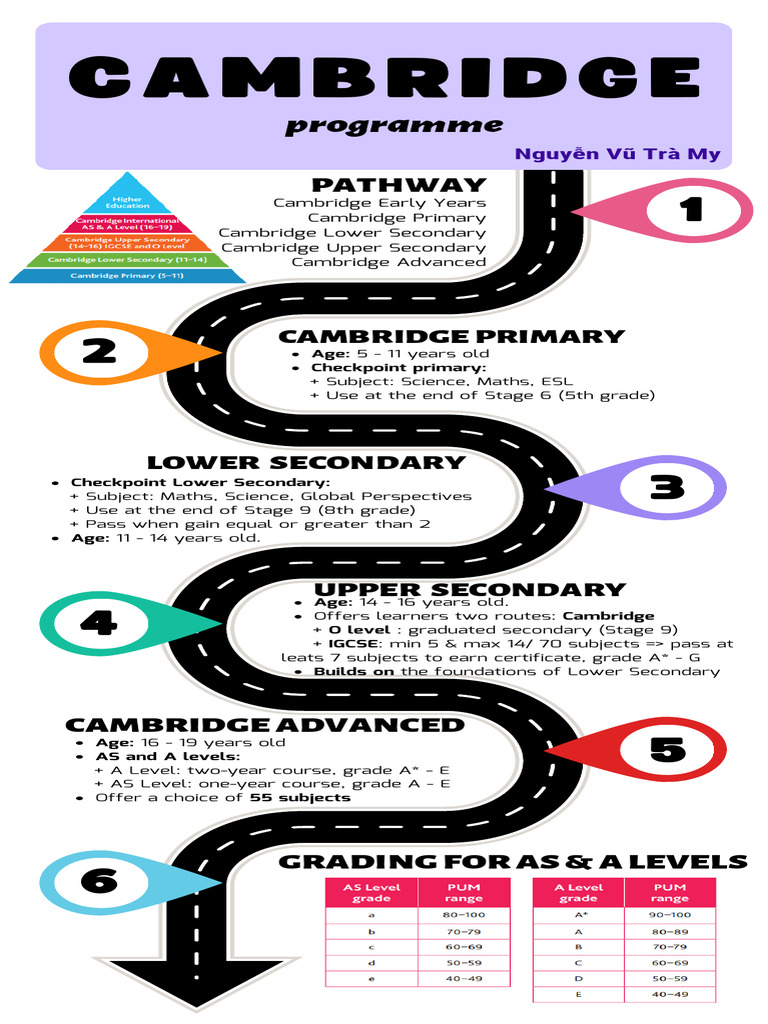 Cambridge Education Pathways Overview | PDF