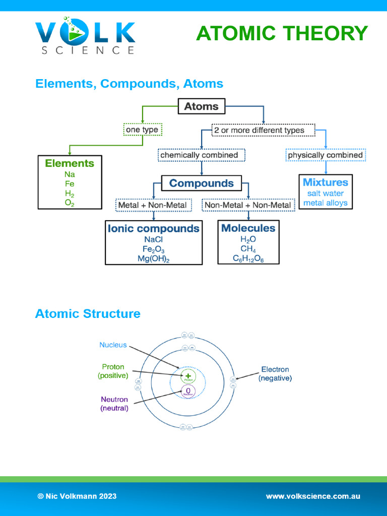Atomic Theory Summary | PDF