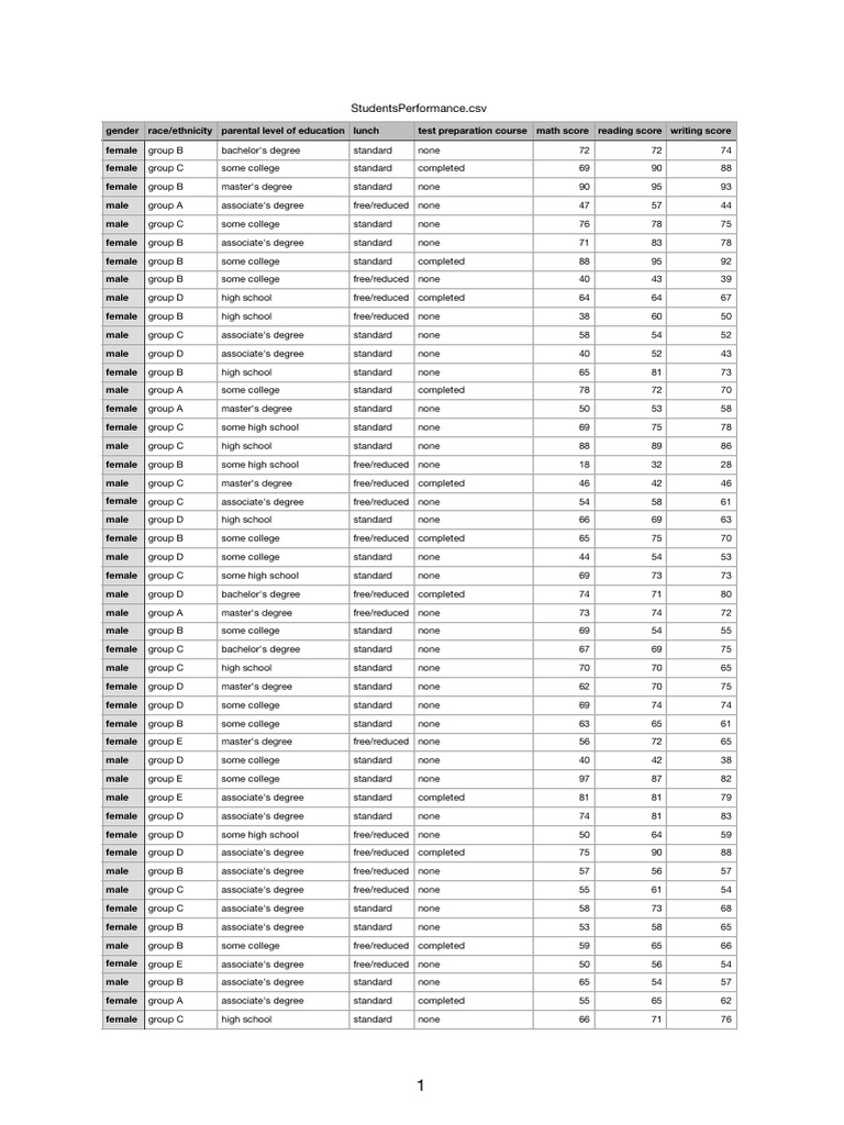 Student Performance Data Analysis | PDF