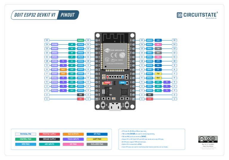 ESP32 Devkit V1 Pinout Diagram | PDF | Electronics | Electrical Engineering