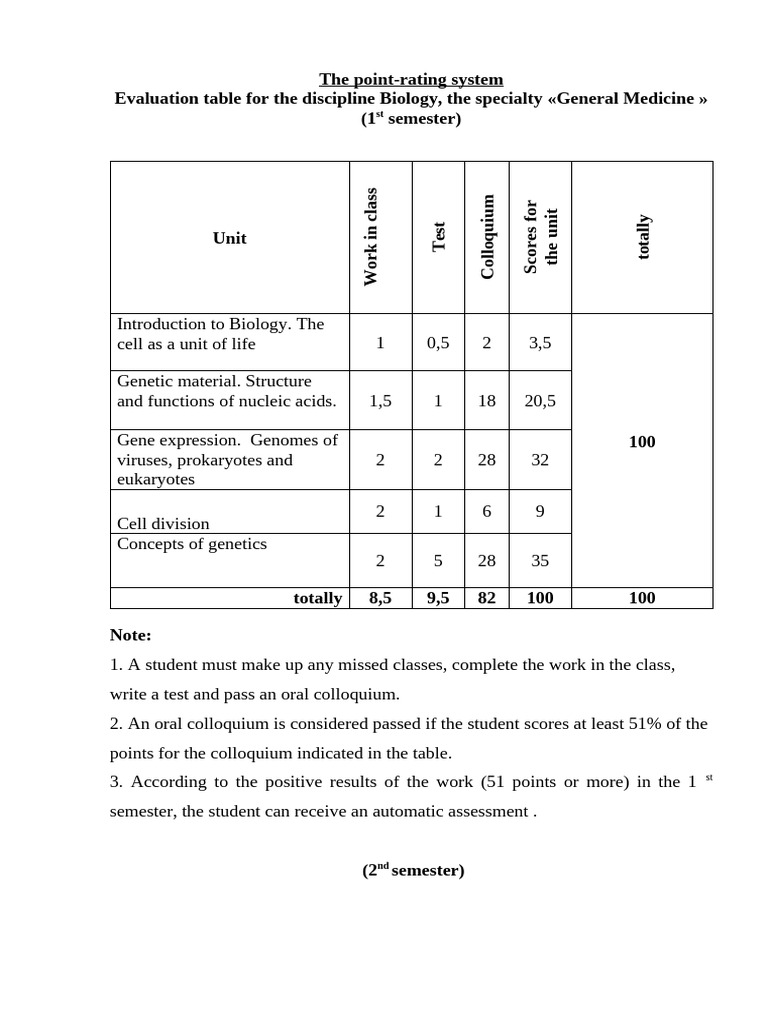 The Point Raiting System Ð Ð 2022-2023 | PDF | Biology | Cell (Biology)