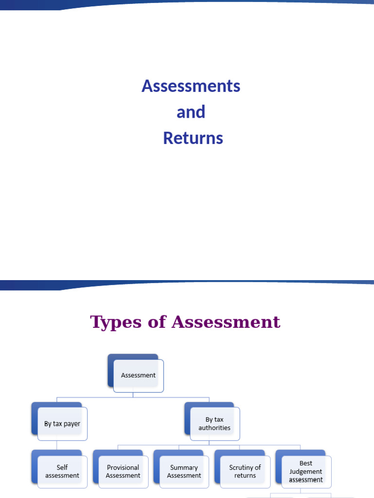 Assessment and Returns Updated | PDF | Taxes | Value Added Tax