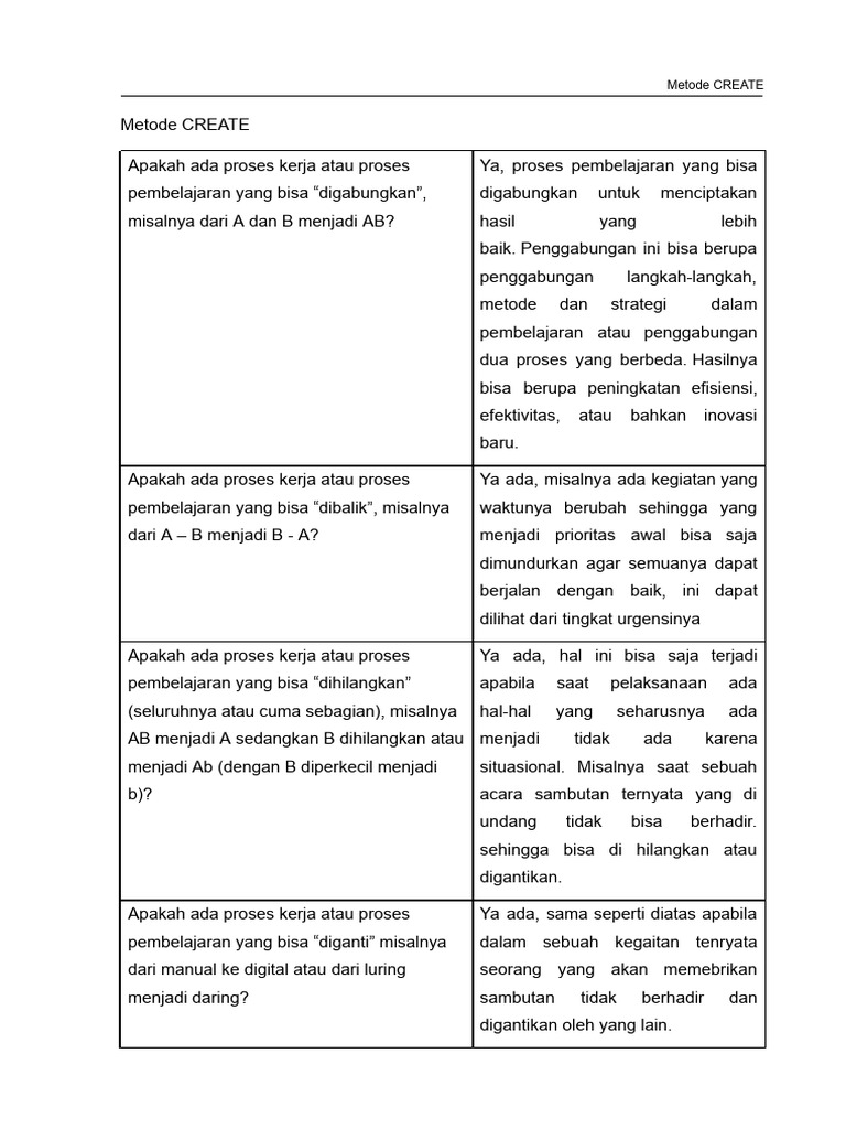 Metode CREATE untuk Efisiensi Pembelajaran | PDF