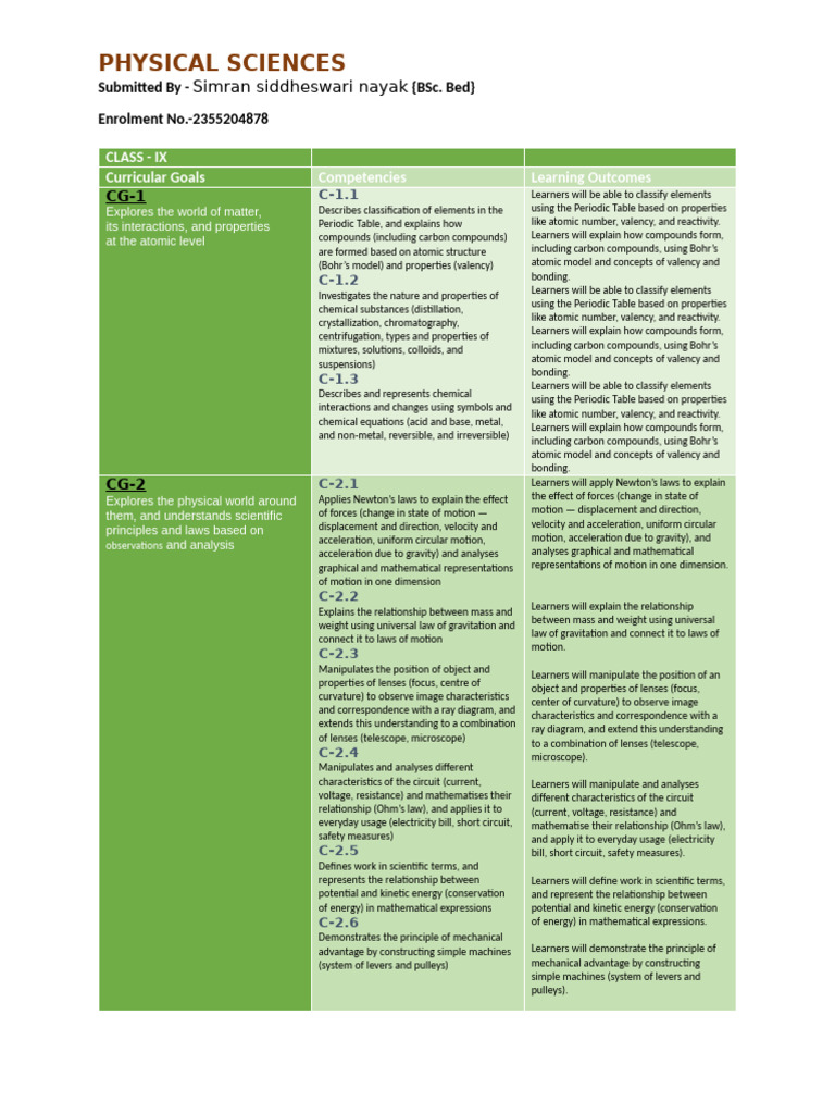 Class IX Physical Sciences Curriculum | PDF | Acceleration | Gravity