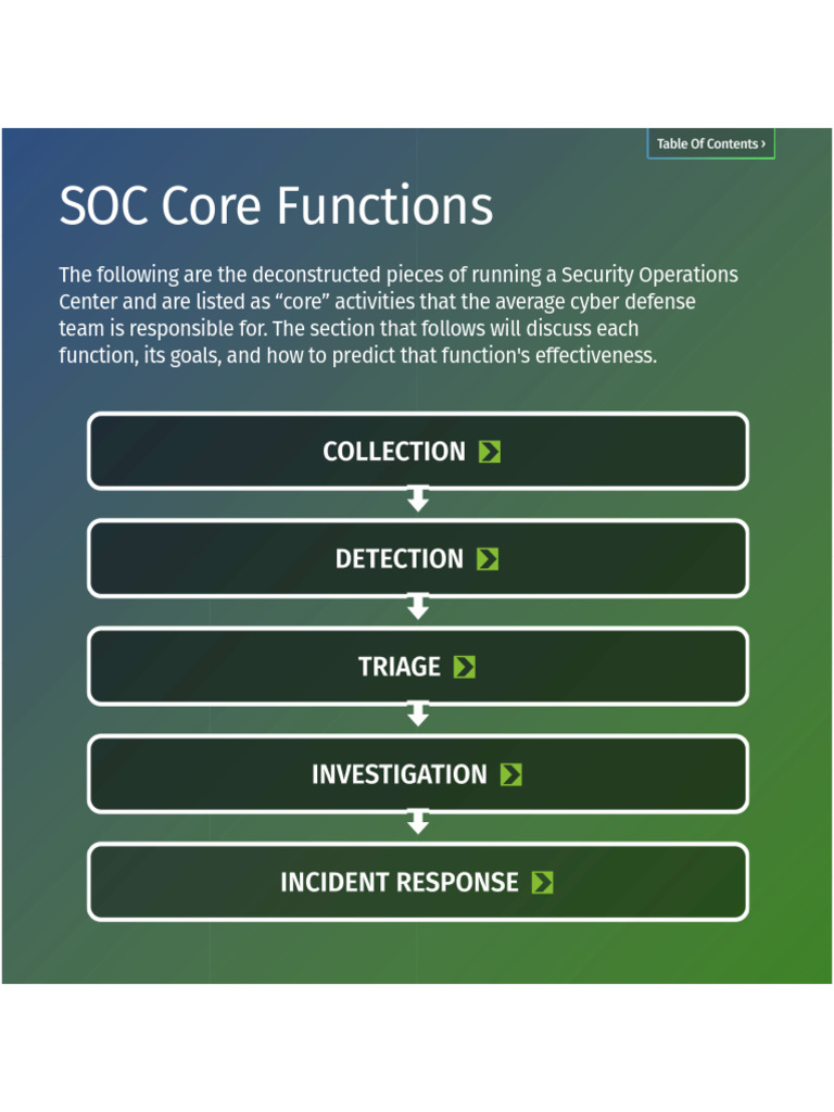 Core Functions of Cyber Defense Teams | PDF