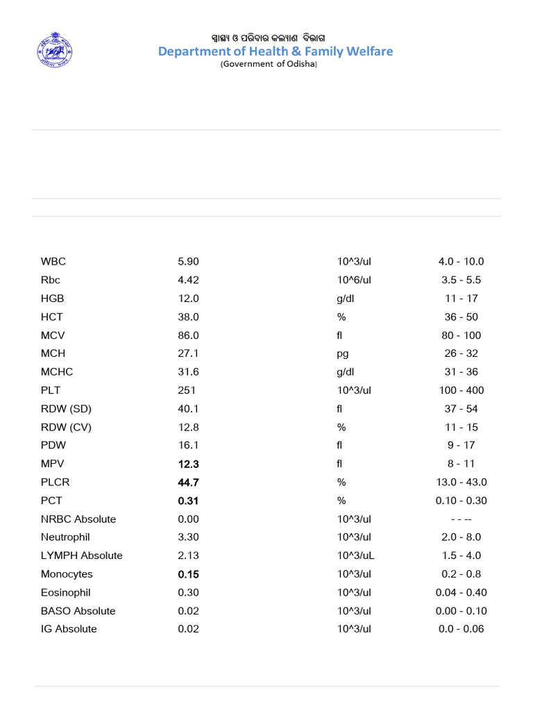 Capital Hospital Blood Test Report | PDF | Biology | Life Sciences