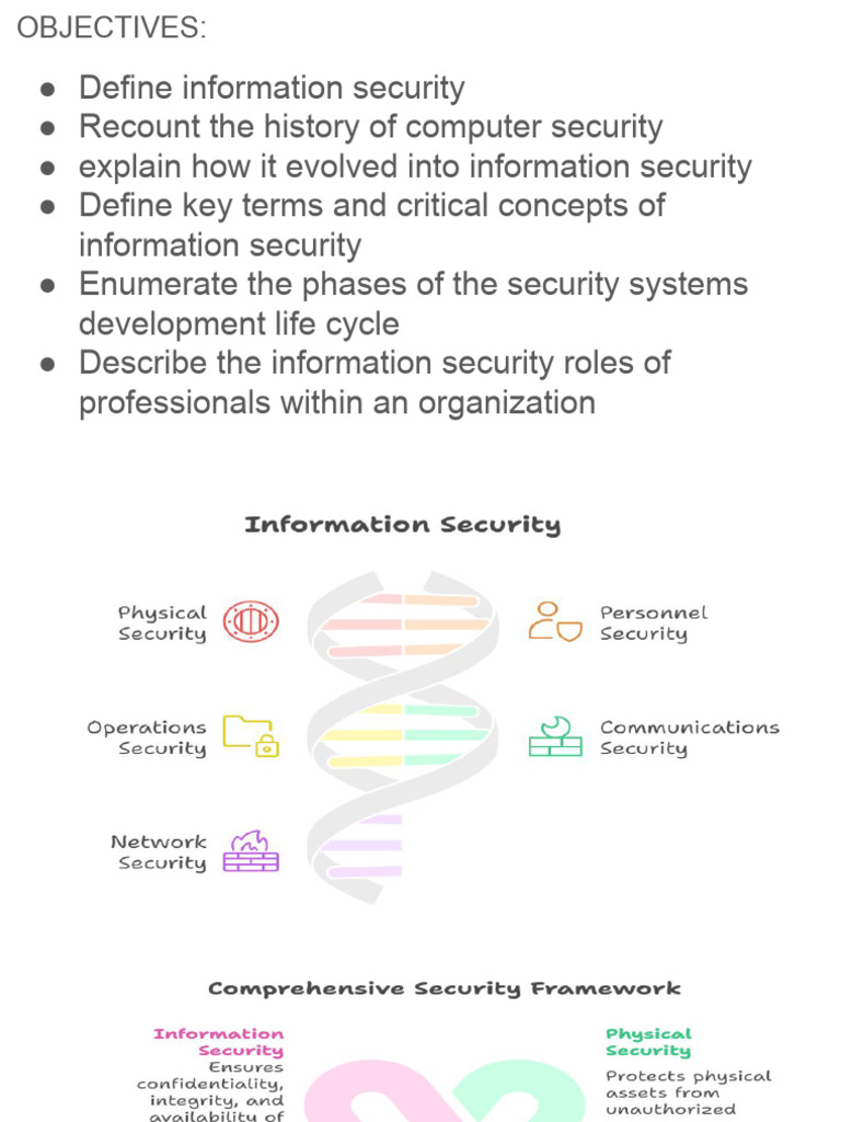 Understanding Information Security Essentials | PDF | Computer Security ...