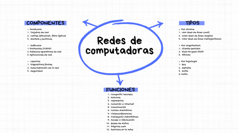 Funciones y Tipos de Redes de Computadoras | PDF