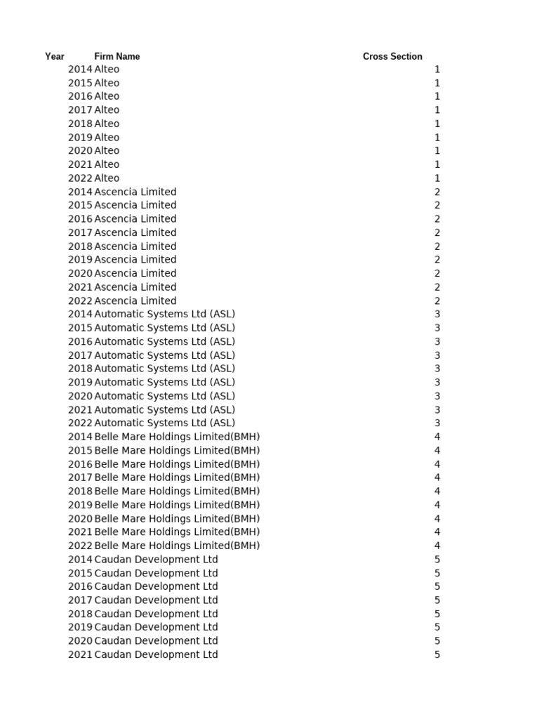 Annual Financial Performance Summary | PDF | Investing