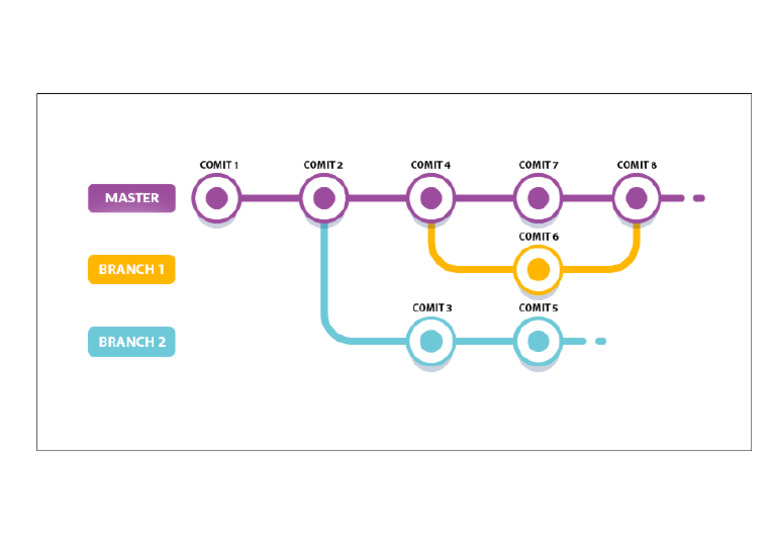 Feature Branch - PNG | PDF
