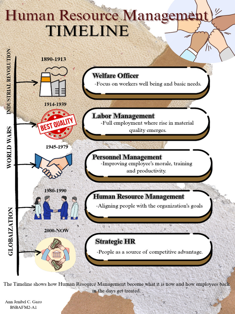 Human Resource Management | PDF | Human Resource Management | Employment