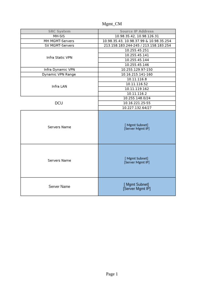 Network Management IP Address Guide | PDF