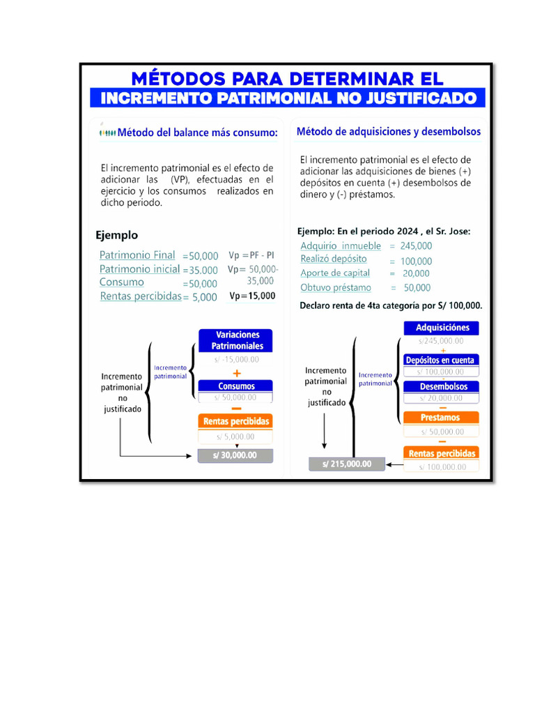Metodos para Determinar Ipnj | PDF