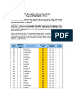 Corruption IndexAfrica