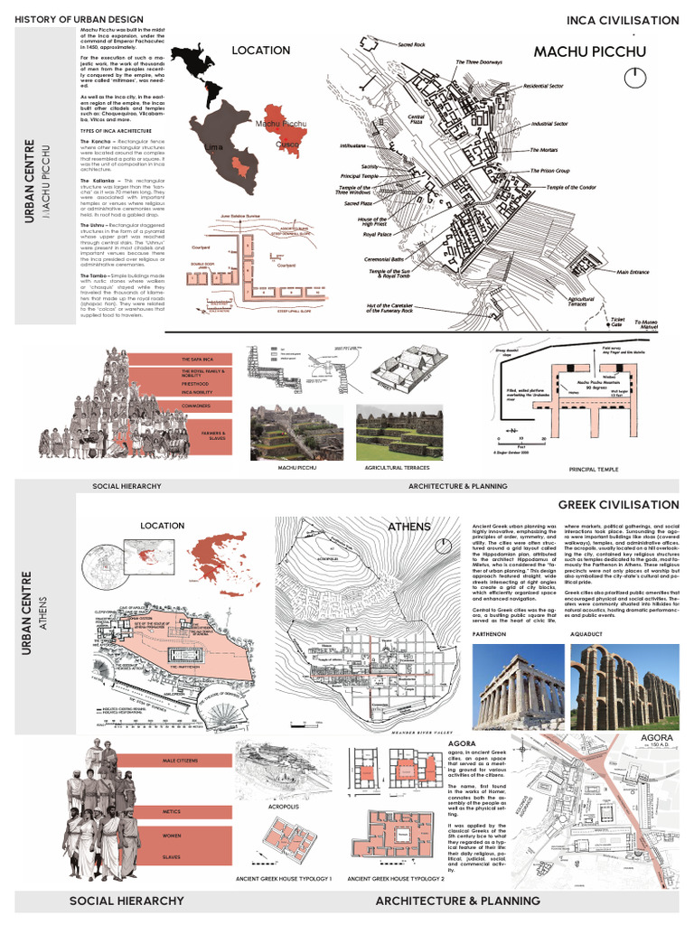 Ancient Urban Design: Inca & Greek | PDF