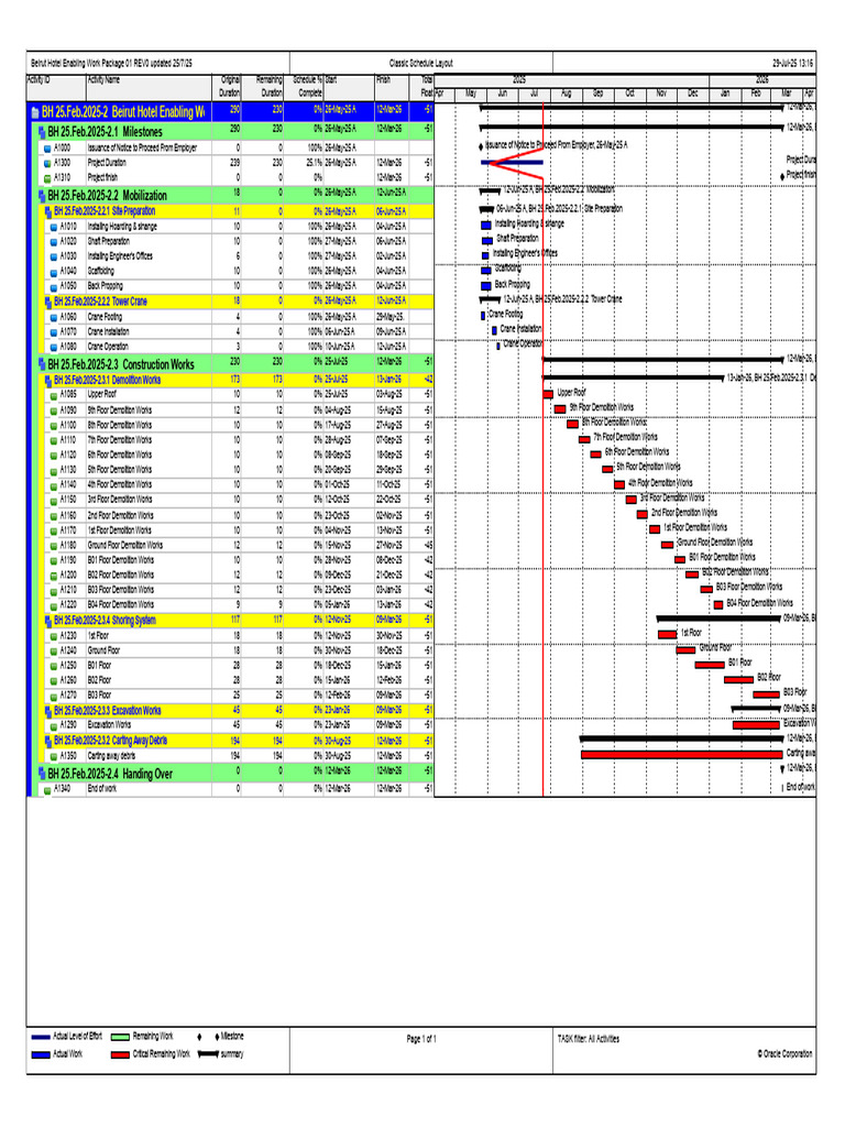 Updated Schedule As of 25725 | PDF