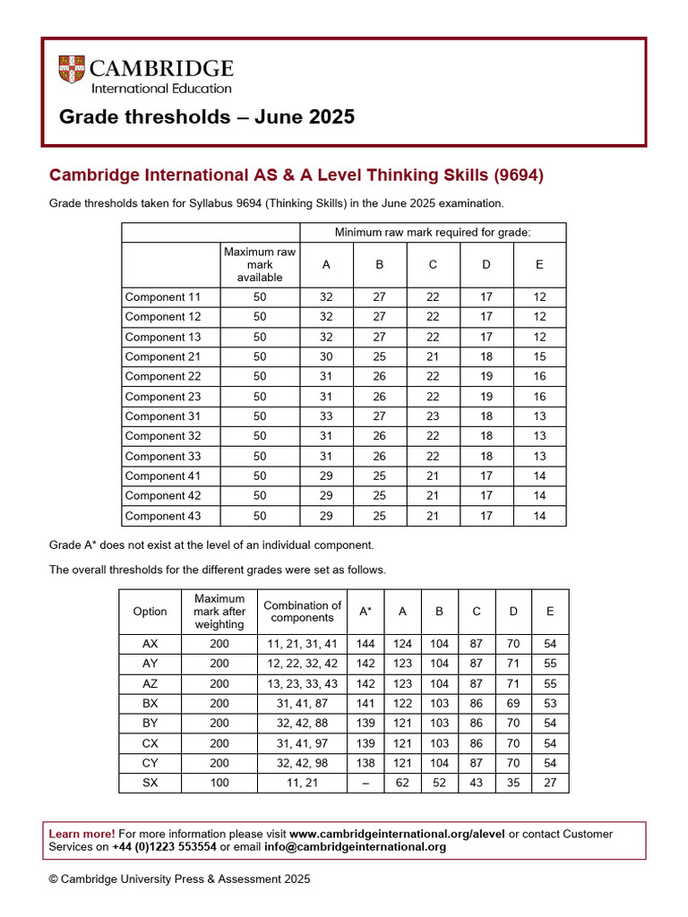 Thinking Skills 9694 June 2025 Grade Threshold Table | PDF