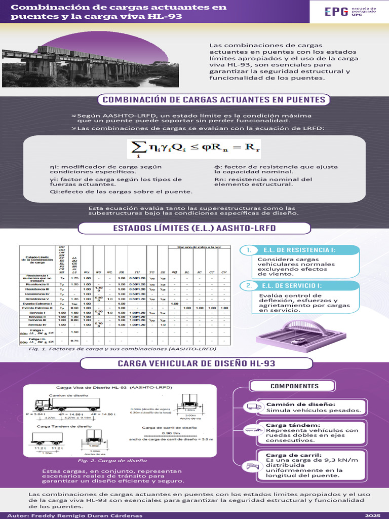 MIV - COD - DEOA - M2 - Infografa - Combinacin de Cargas Actuantes en ...