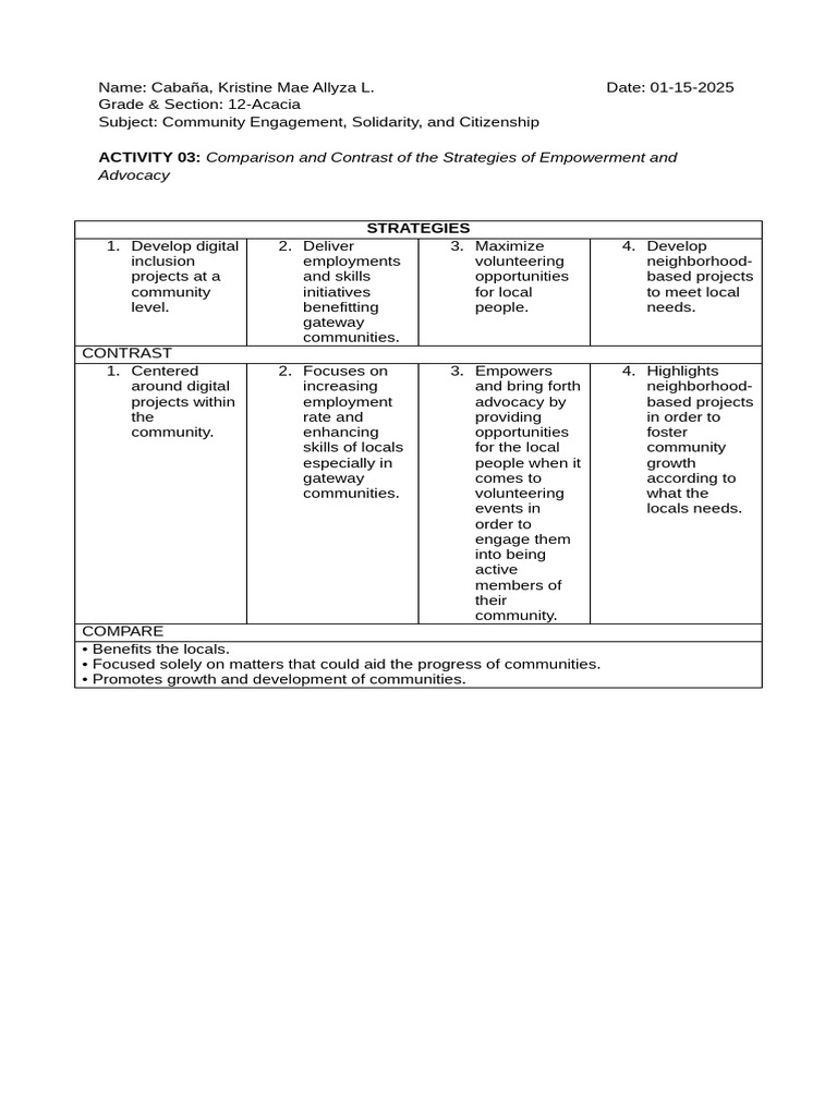 Empowerment vs. Advocacy Strategies | PDF