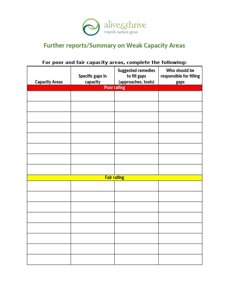 Further Reports On Weak Capacity Areas | PDF