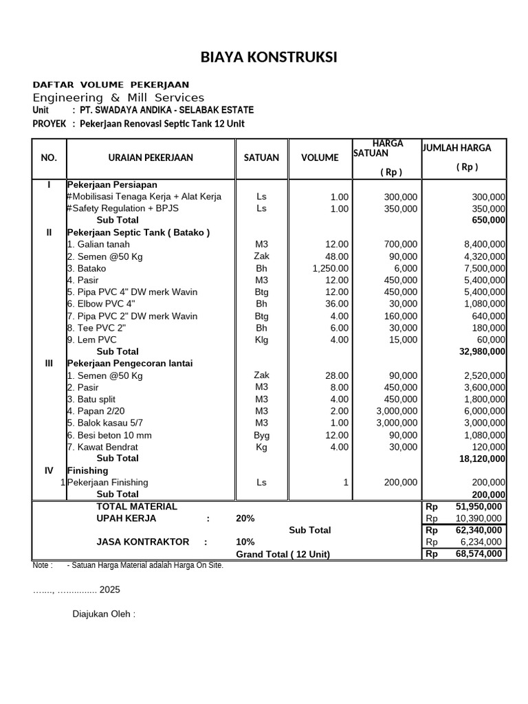 Biaya Renovasi Septic Tank 12 Unit | PDF