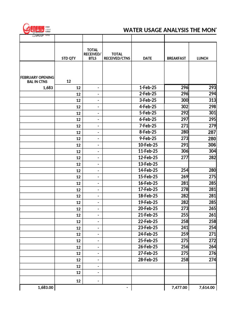 February Water Usage Analysis Report | PDF | Meal | Eating Behaviors Of ...