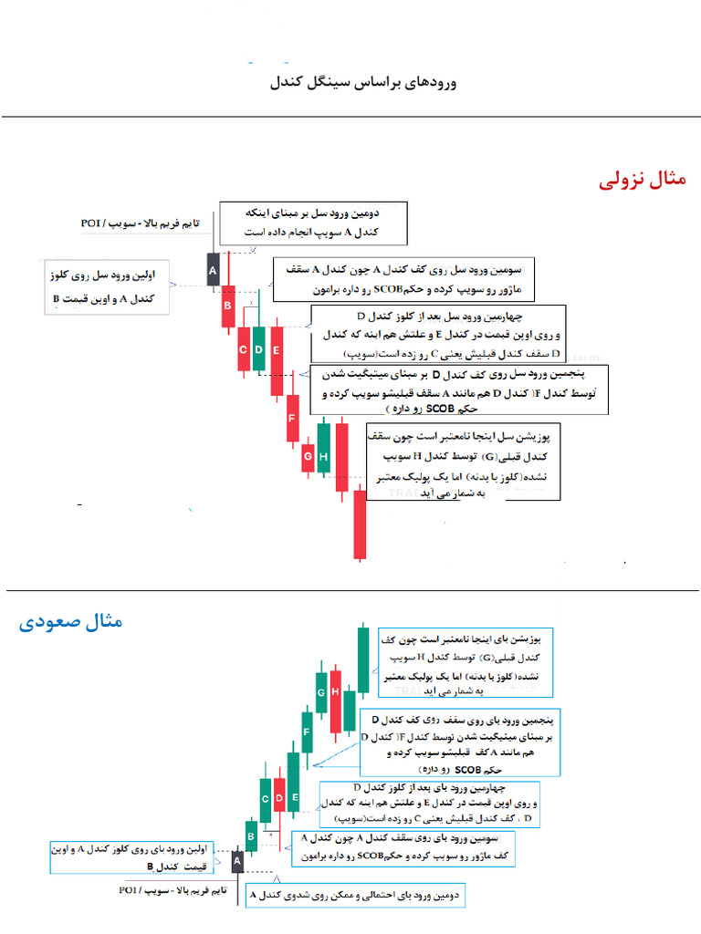 SCOB Entry-THP | PDF