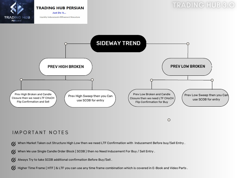 Market Structure and Entry Strategies | PDF