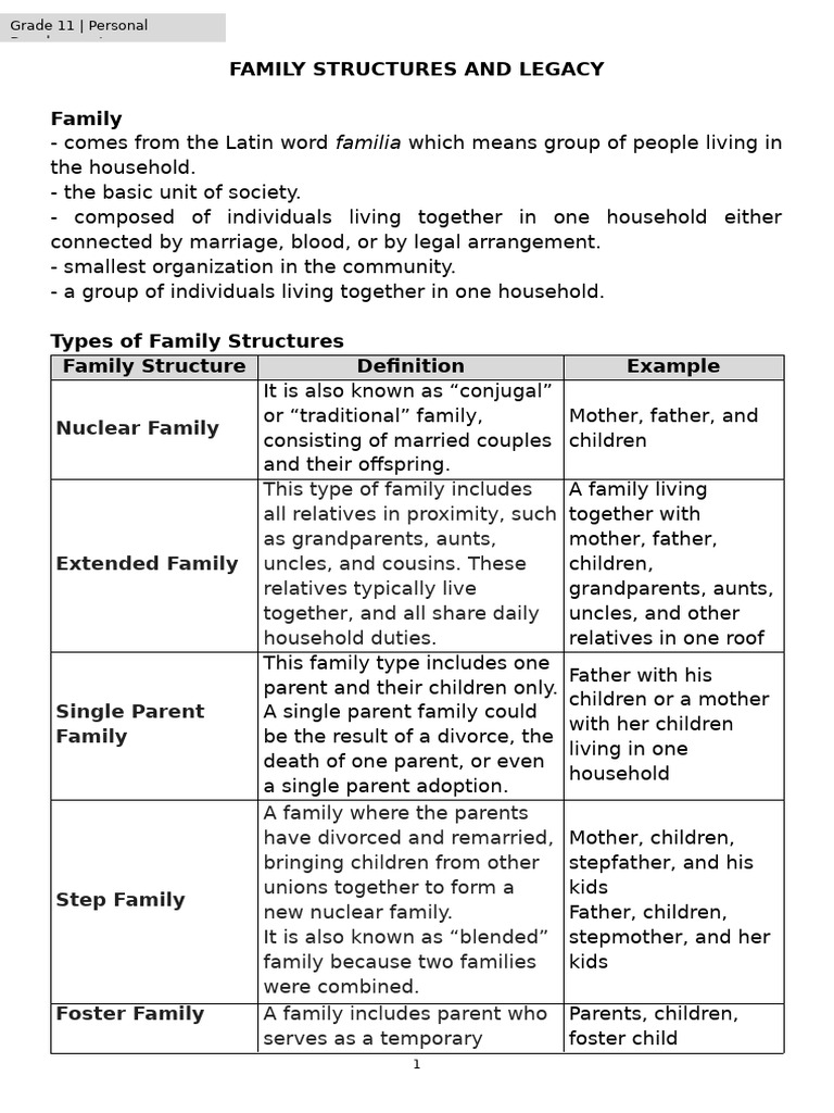 Understanding Family Structures and Legacy | PDF | Family | Parent