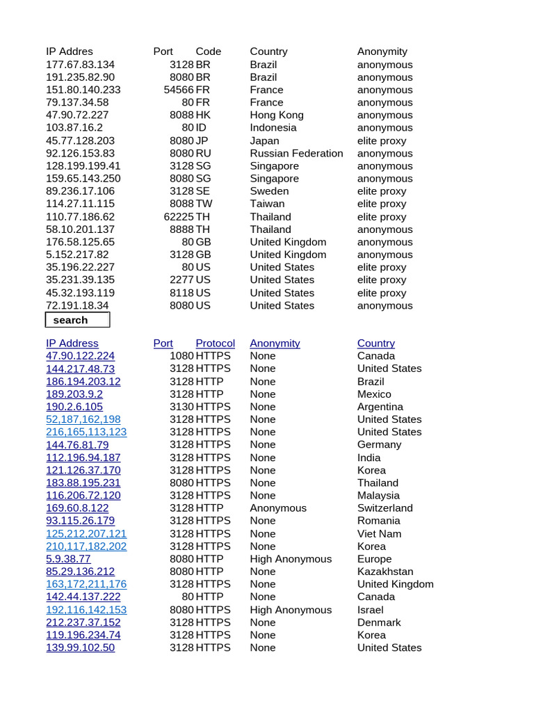Global Proxy Server List Overview | PDF | Proxy Server | Network ...