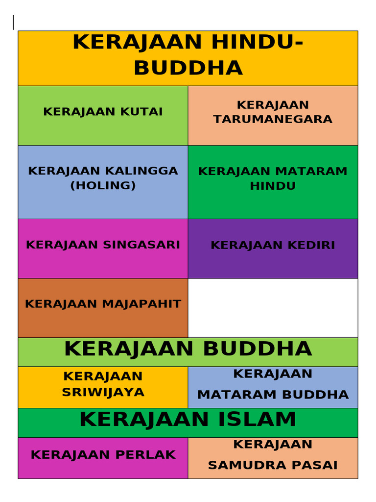 LKPD MAINMAP KERAJAAN | PDF