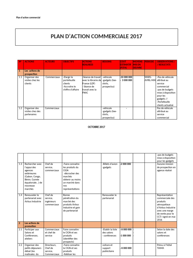 Plan d'Action Commercial 2017 | PDF