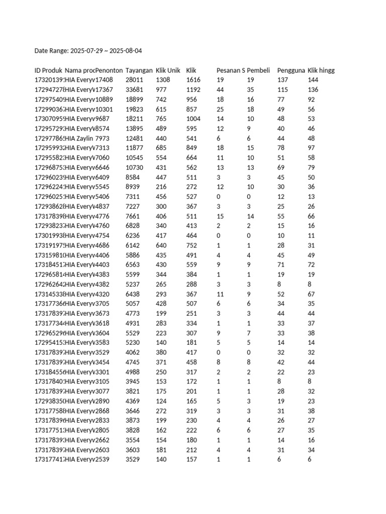 Products Card List - 20250807124536 | PDF