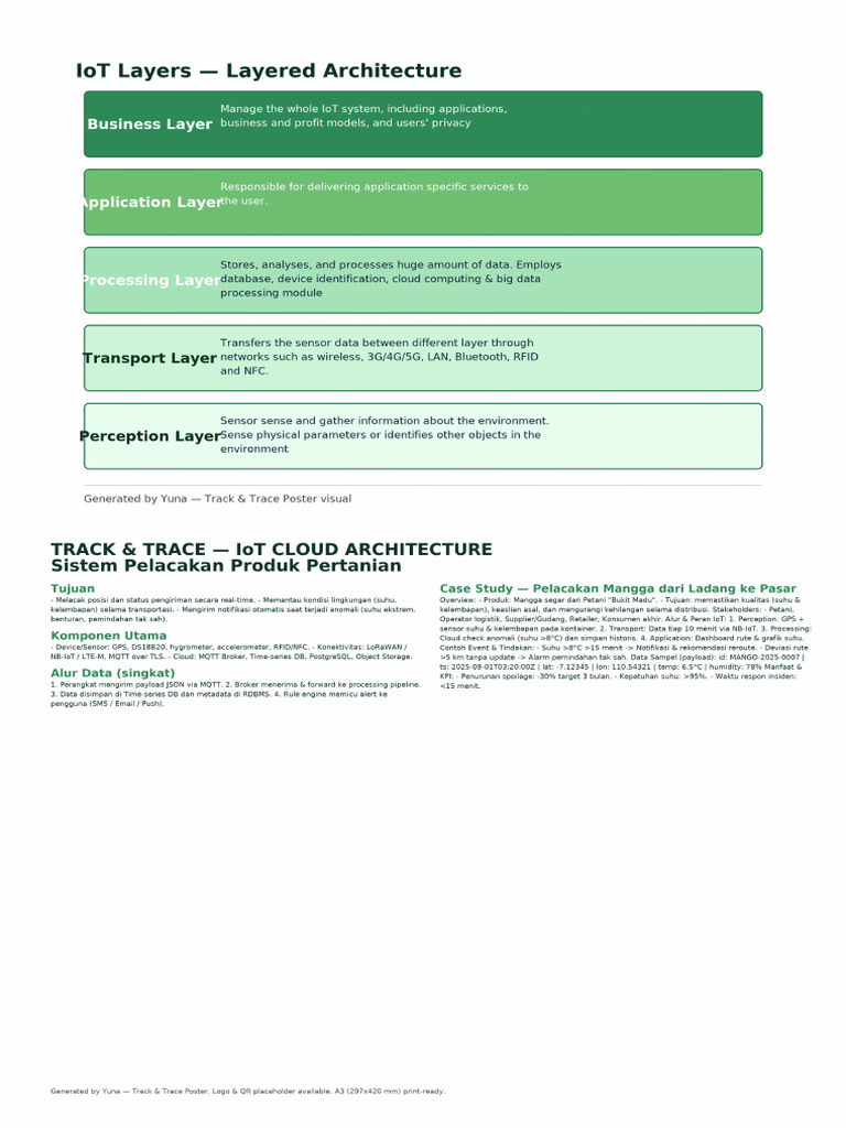 Track Trace Poster A3 | PDF