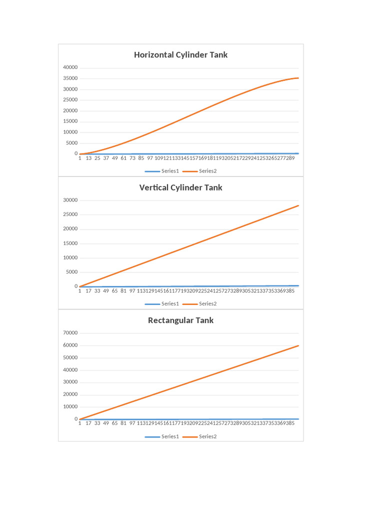 Tank Types and Capacity Charts | PDF