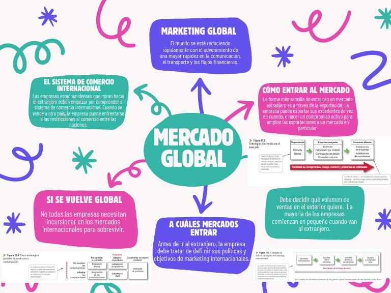 Gráfico Mapa Mental Conceptual Formas Doodle Infantil Colorido | PDF ...