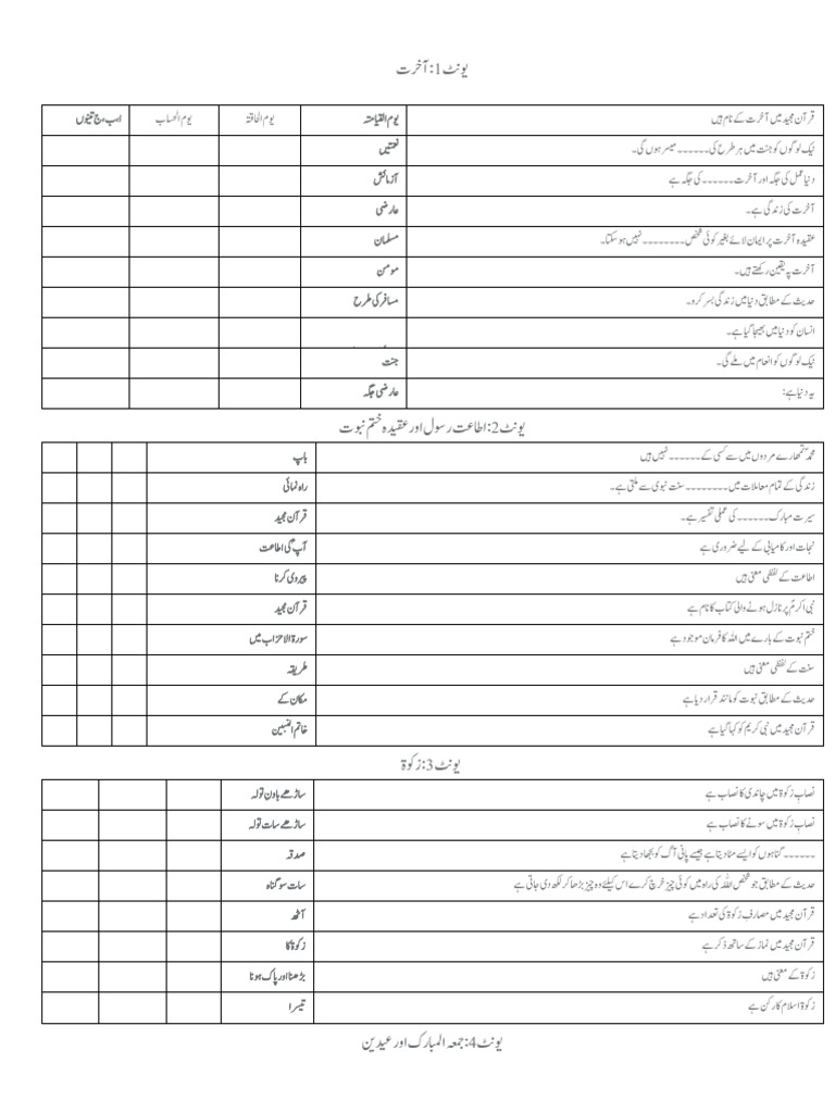 اسلامیات Mcqs Ist Term | PDF