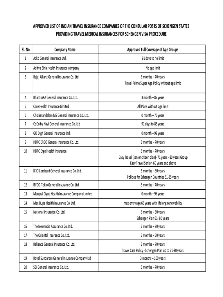 Updated List Insurance Companies | PDF