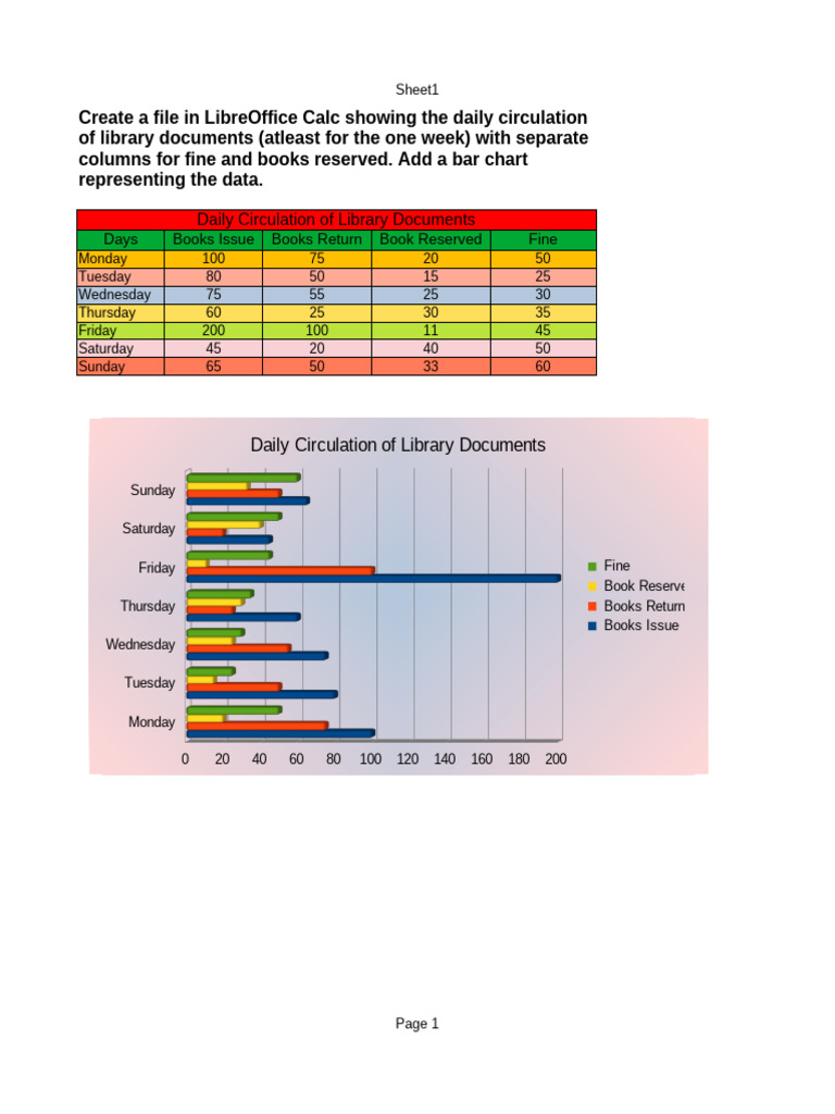 Weekly Library Document Circulation Data | PDF