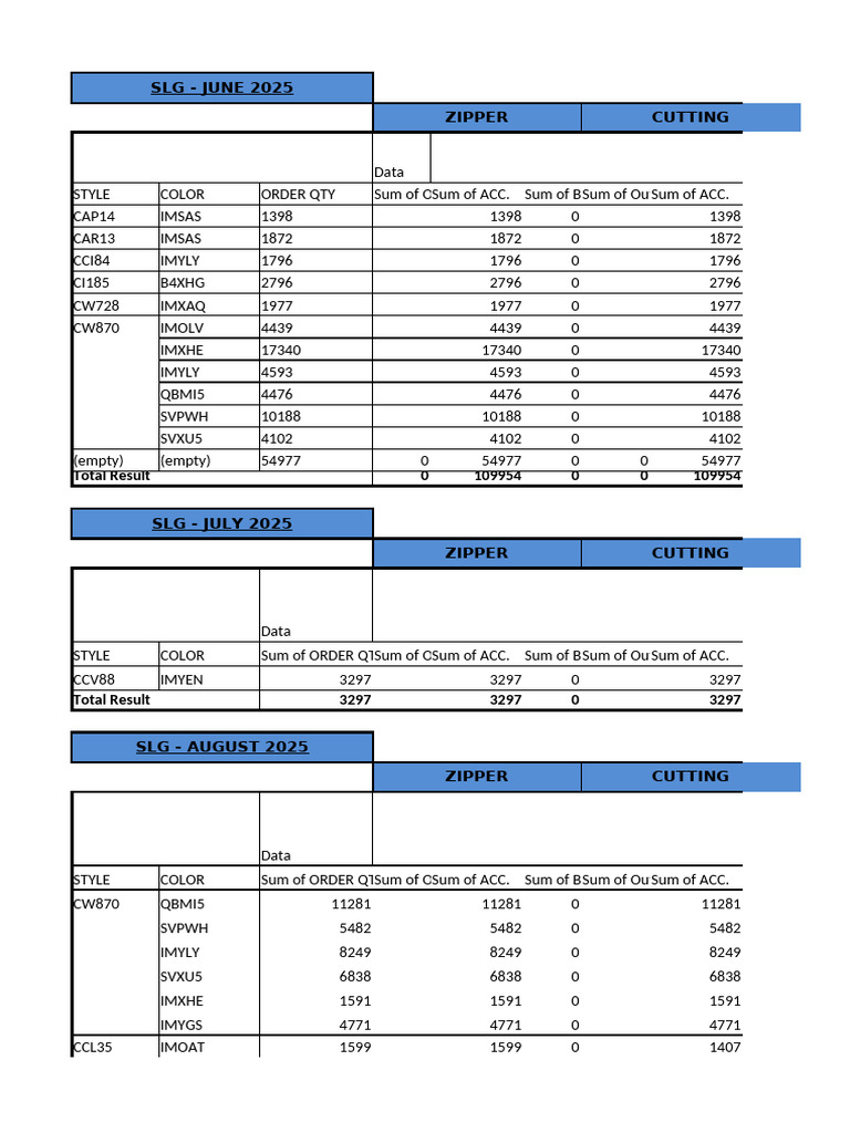 STELLA IT-Daily Output Report 8-16-25 Copy 2 | PDF