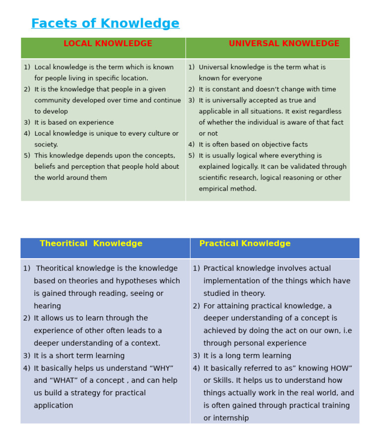 Local vs Universal Knowledge Facets | PDF