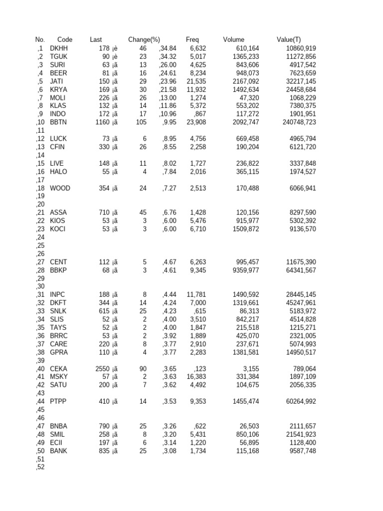 Stock Ranking 20250508 | PDF