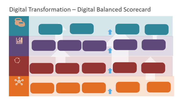 Digital Balanced Scorecard for Transformation | PDF
