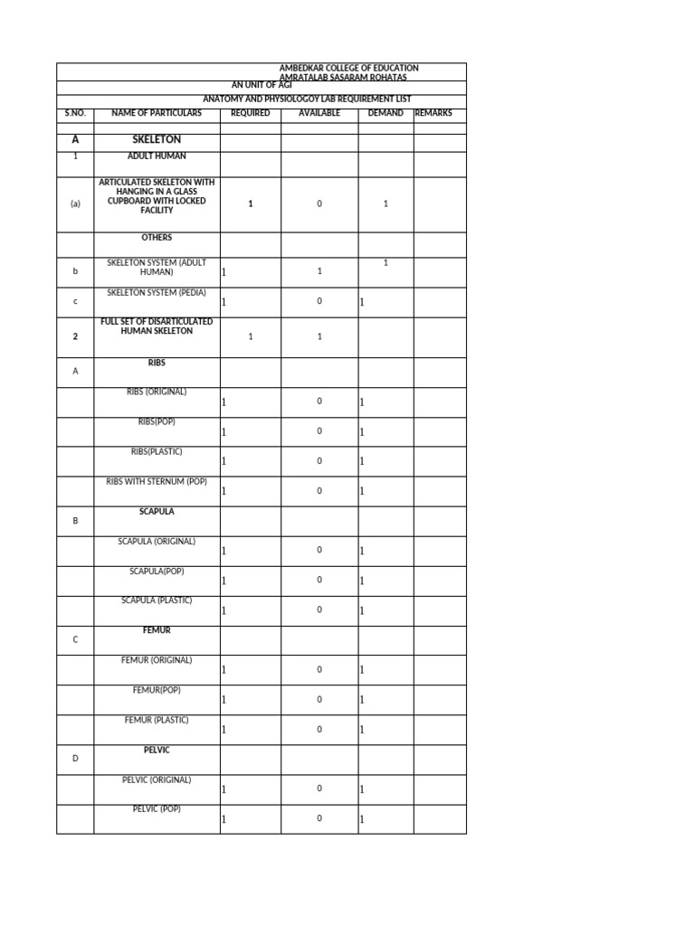 Anatomy and Physiology Lab Inventory | PDF | Human Body | Organ (Anatomy)