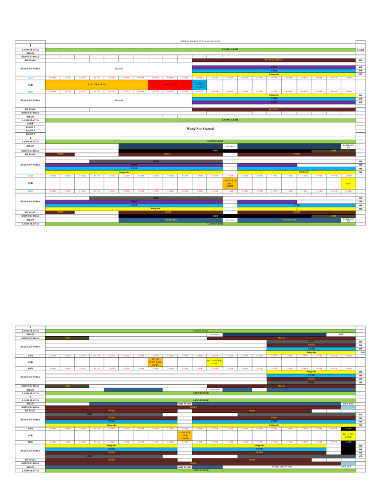 Stripchart Land Status Overview | PDF