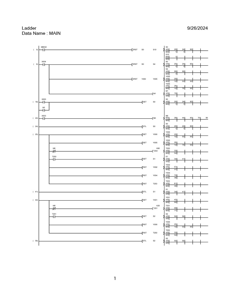 Ladder Logic Program Overview | PDF