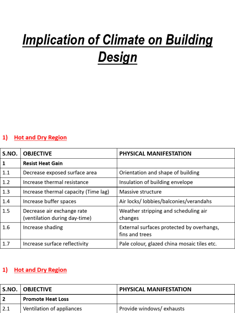 Implication of Climate On Building Design | PDF | Building Insulation ...