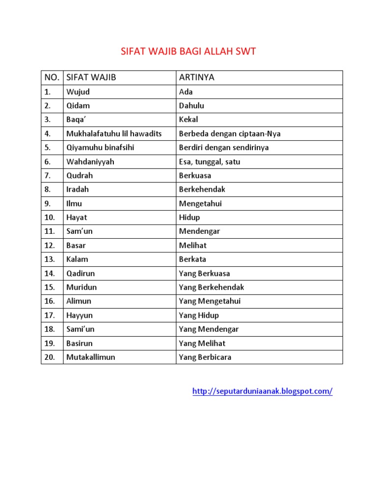 Sifat Wajibdan Sifat Mustahil Bagi Allah Pdf