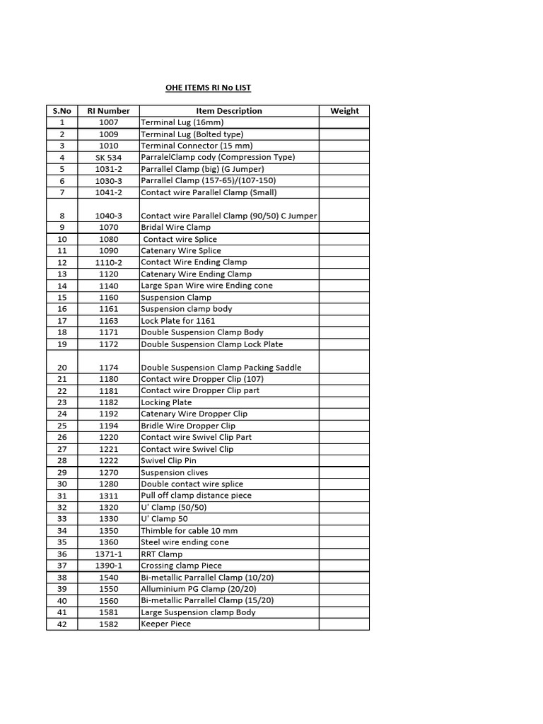 OHE Material List with RI Numbers | PDF | Manufactured Goods | Electricity